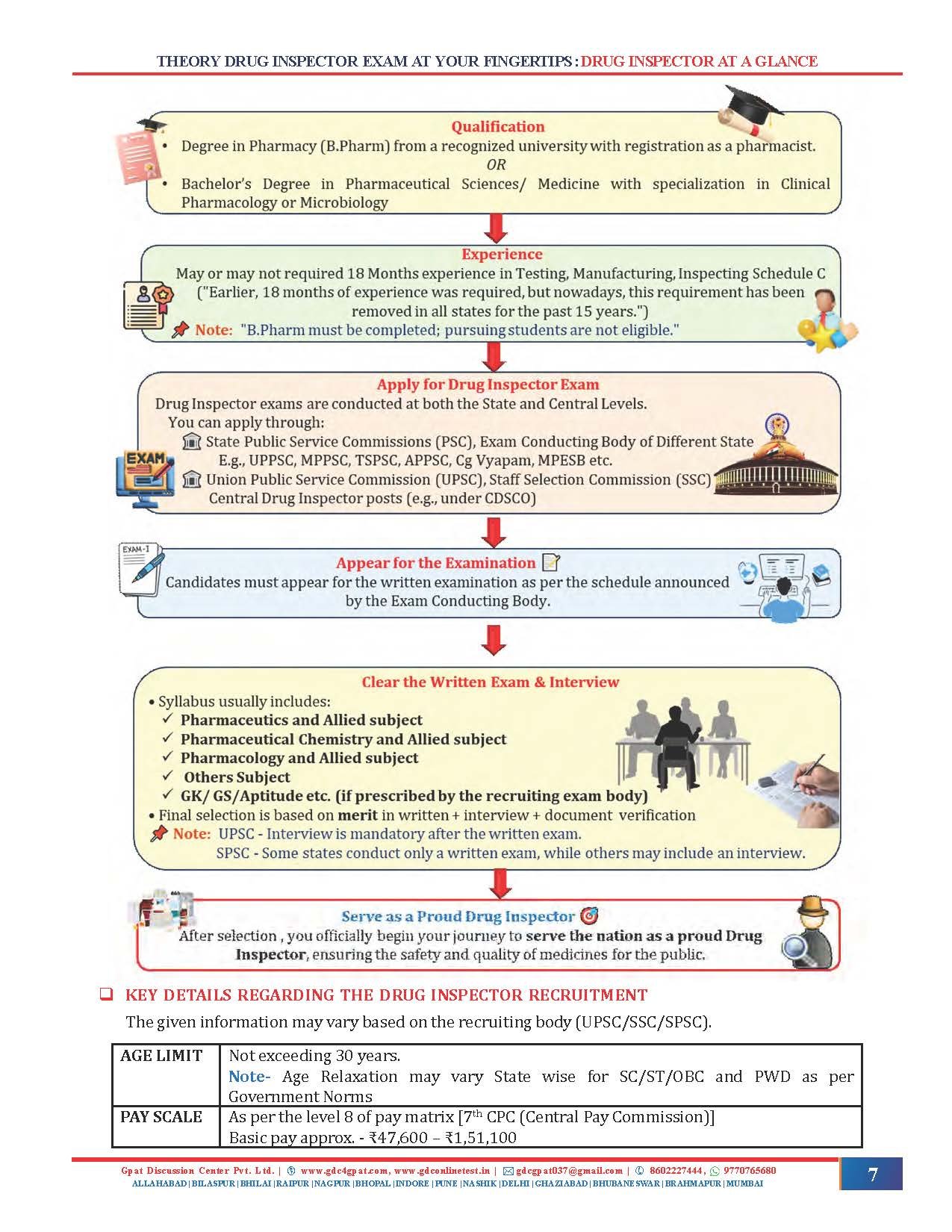 THEORY DRUG INSPECTOR AT YOUR FINGERTIP.(FIRST EDITION) - Image 4