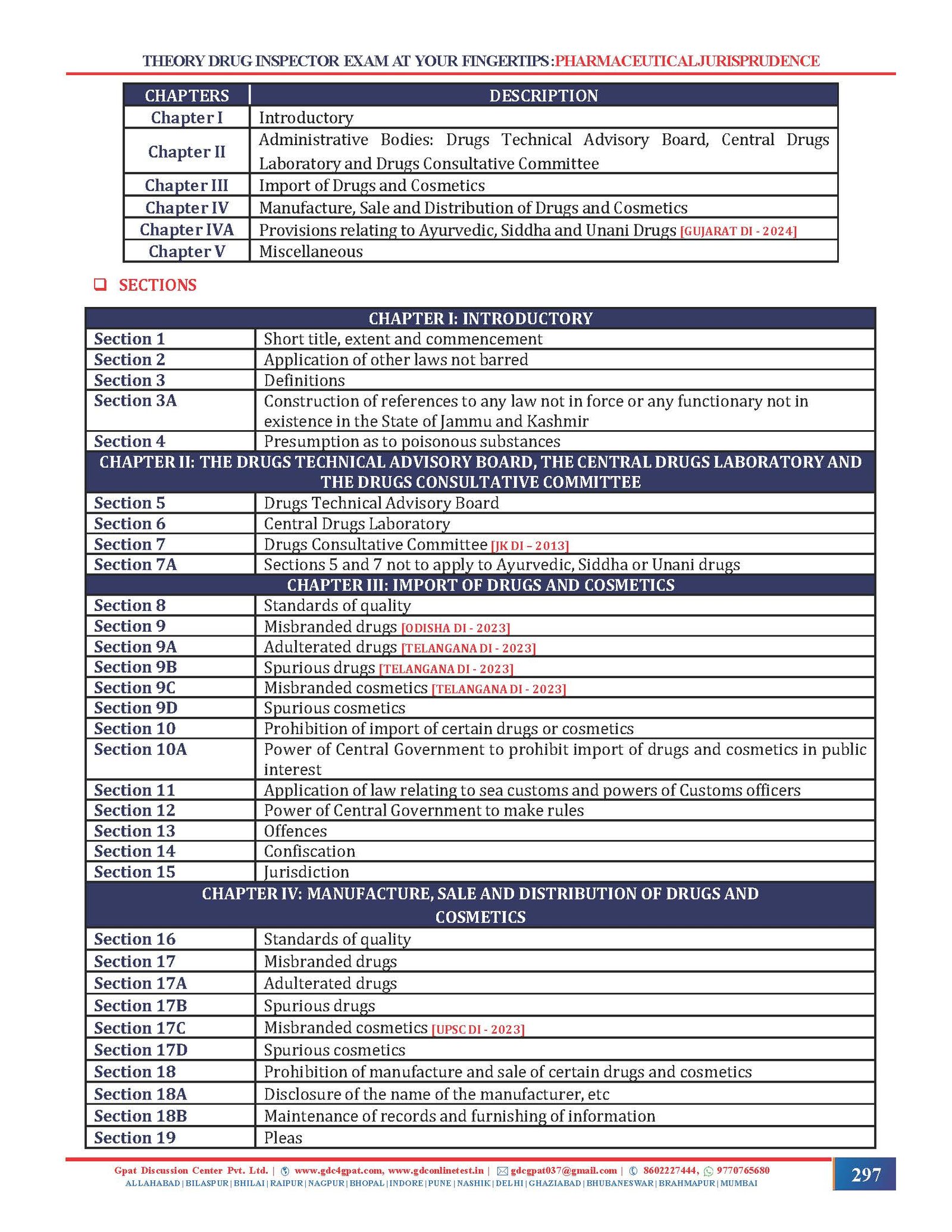 THEORY DRUG INSPECTOR AT YOUR FINGERTIP.(FIRST EDITION) - Image 6