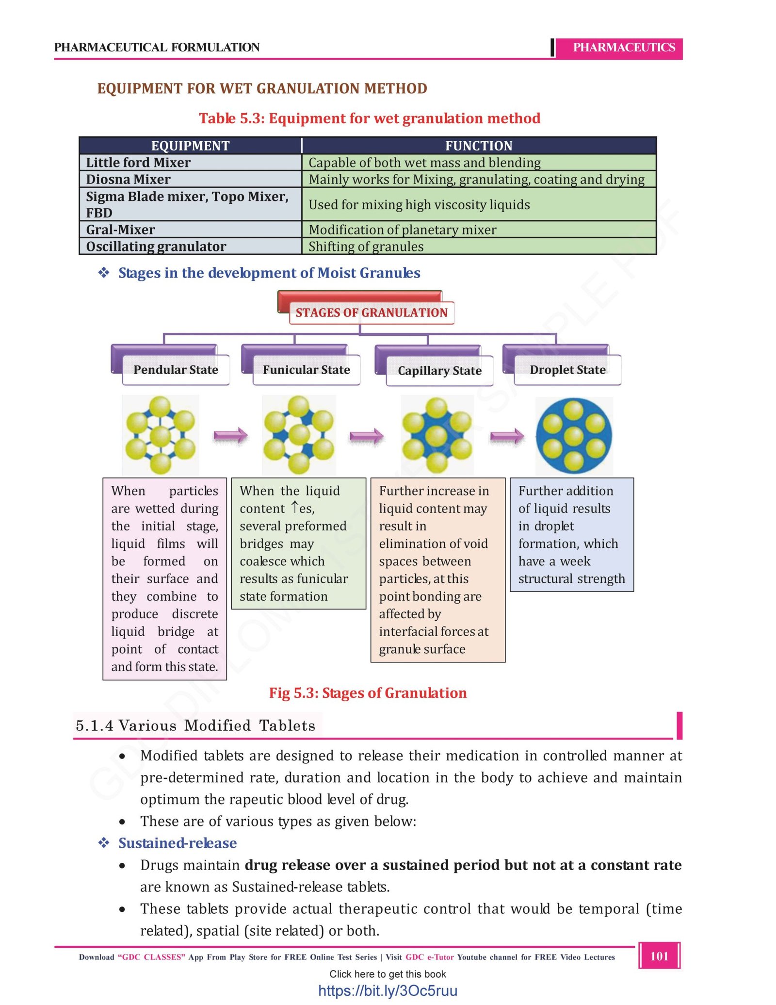 Diploma 1st Year Hard Copy Coloured Books | Set of 5 Books - Image 8
