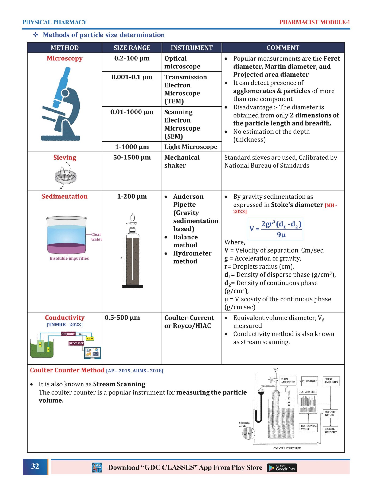 PHARMACIST PREP GUIDE (PHARMACIST STUDY MATERIAL) | Hard Copy 7 Book - Image 3