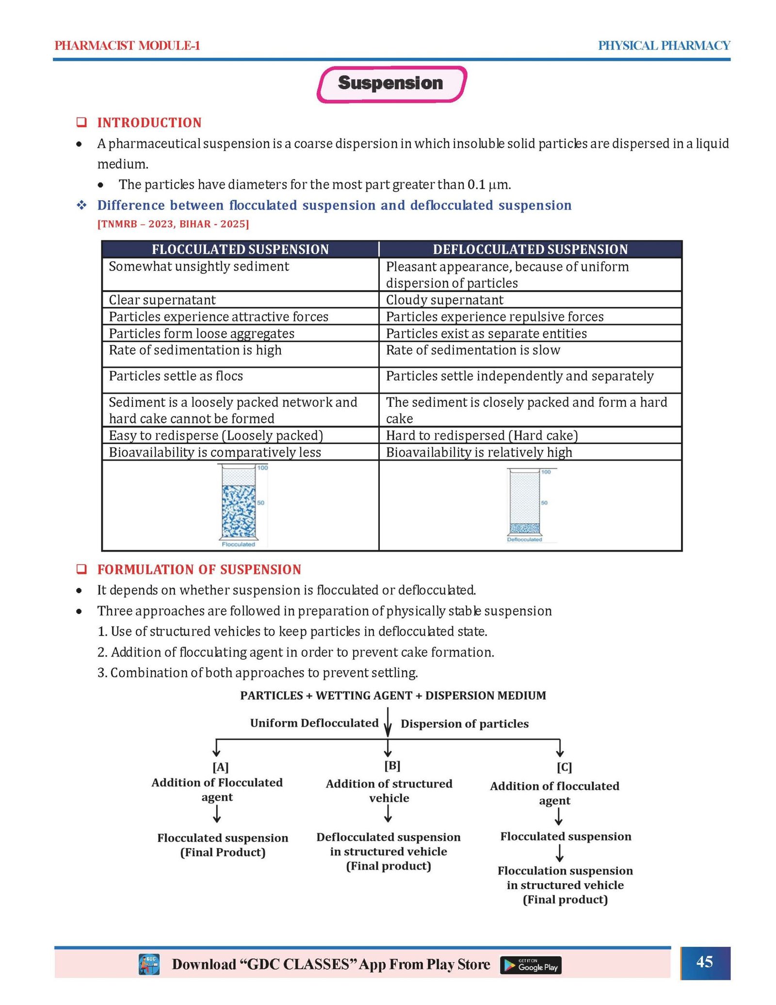 PHARMACIST PREP GUIDE (PHARMACIST STUDY MATERIAL) | Hard Copy 7 Book - Image 4