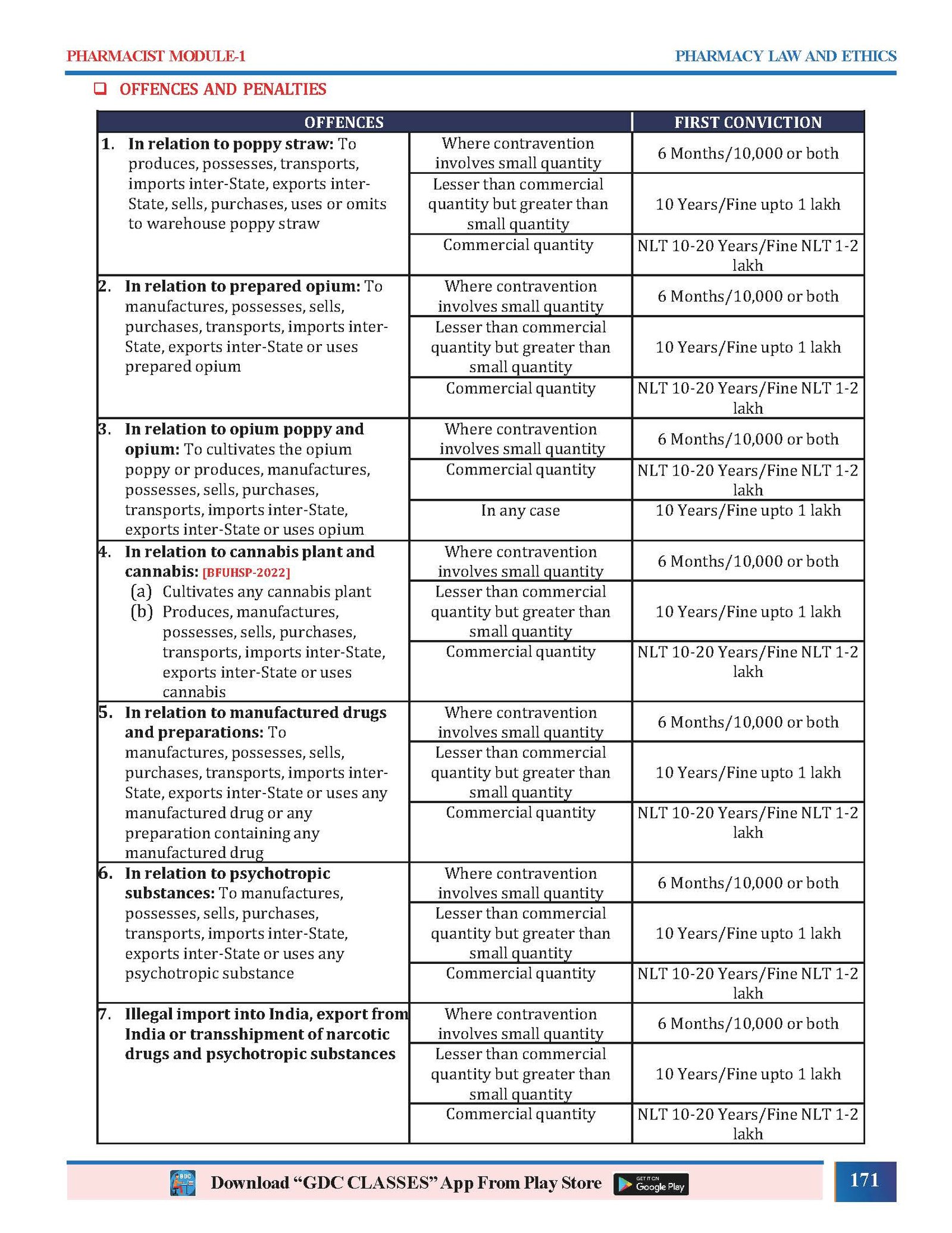 PHARMACIST PREP GUIDE (PHARMACIST STUDY MATERIAL) | Hard Copy 7 Book - Image 9