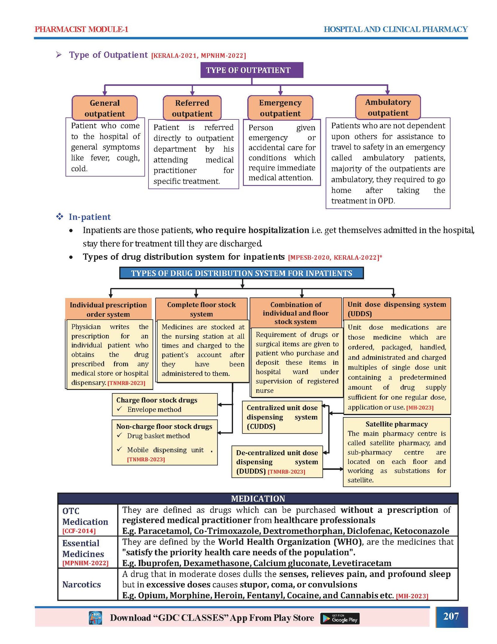 PHARMACIST PREP GUIDE (PHARMACIST STUDY MATERIAL) | Hard Copy 7 Book - Image 10