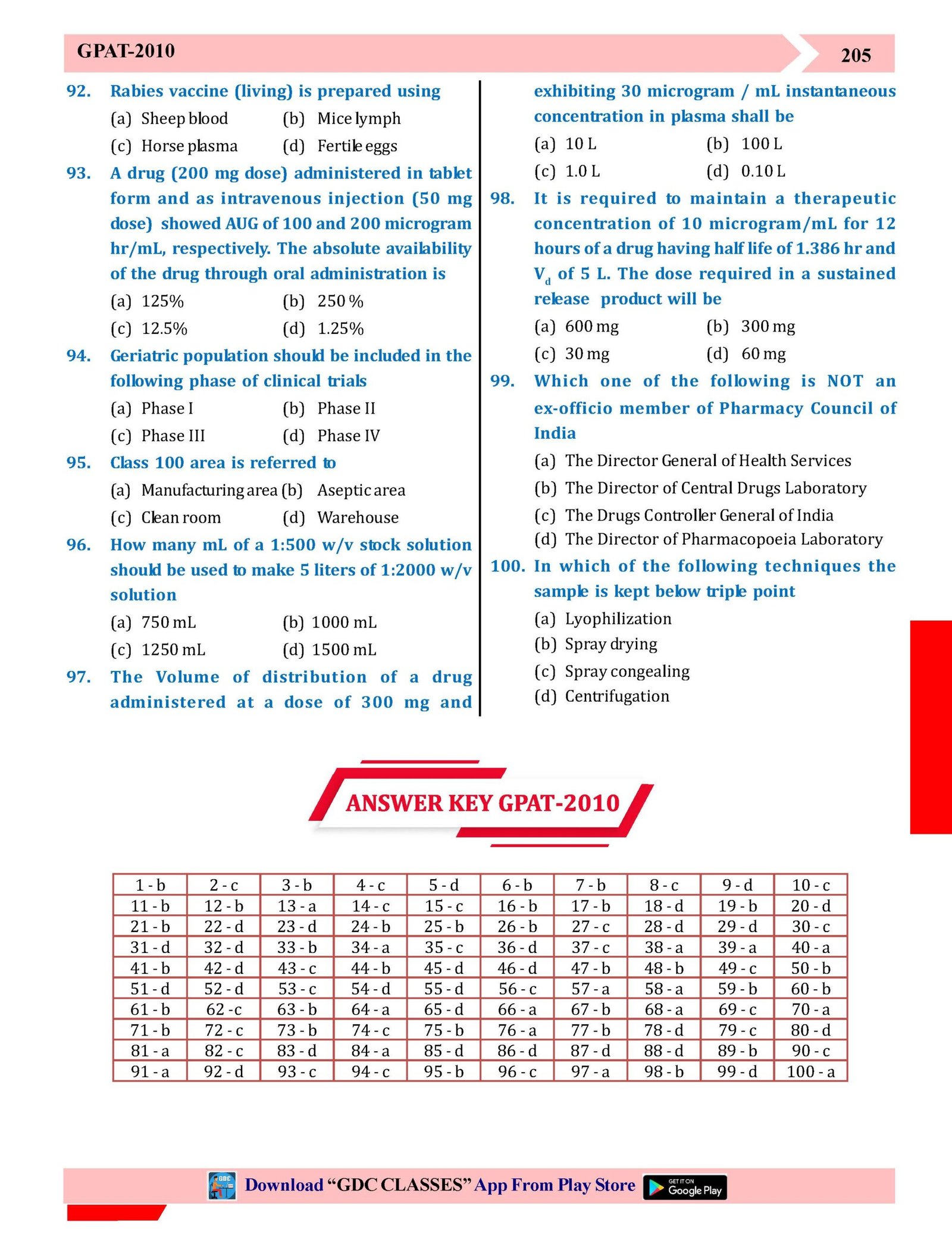38 GPAT/GATE PREVIOUS YEARS QUESTION PAPERS (COLOURED BOOK) - Image 7