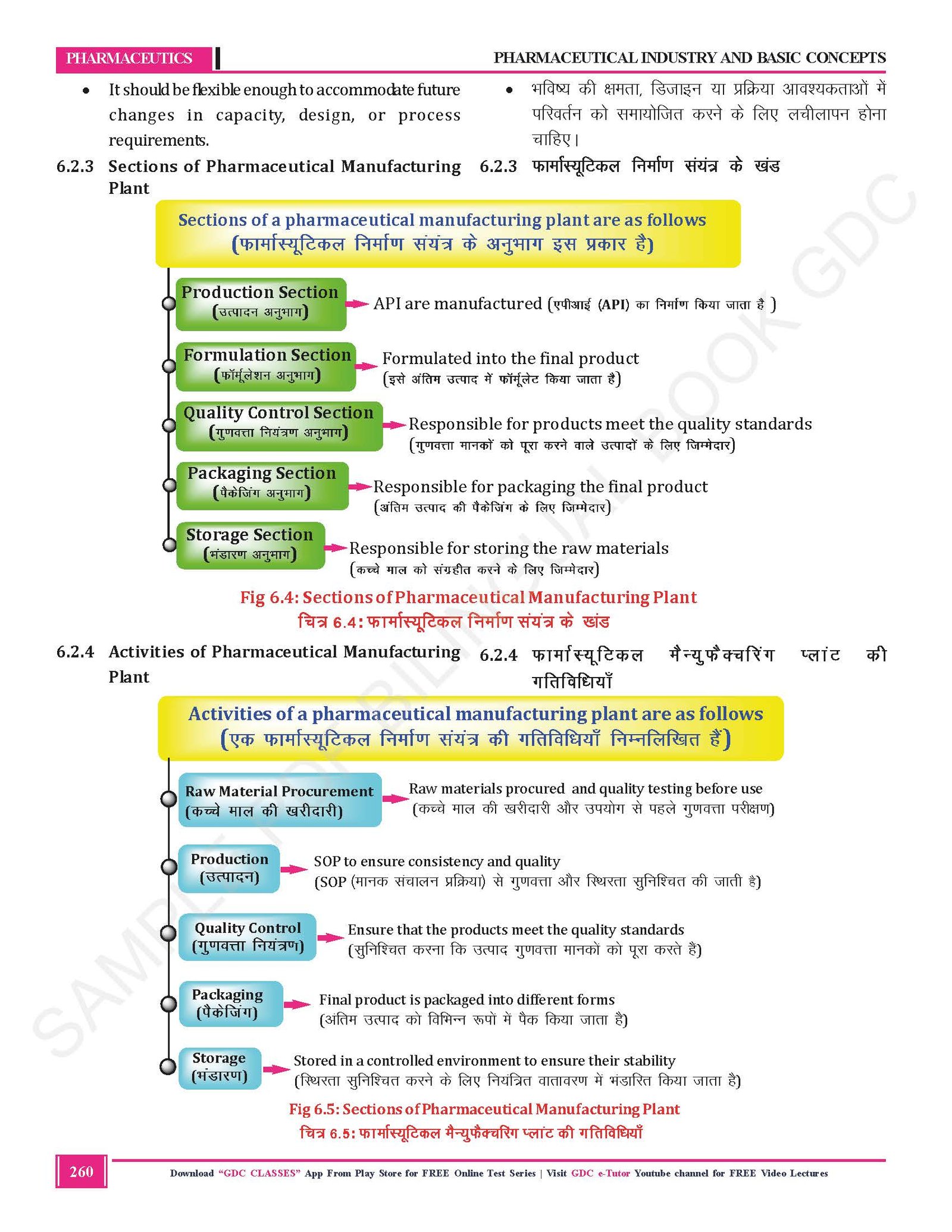 Diploma 1st Year Bilingual (English + हिंदी) Hard Copy Coloured Books | Set of 5 Books - Image 9