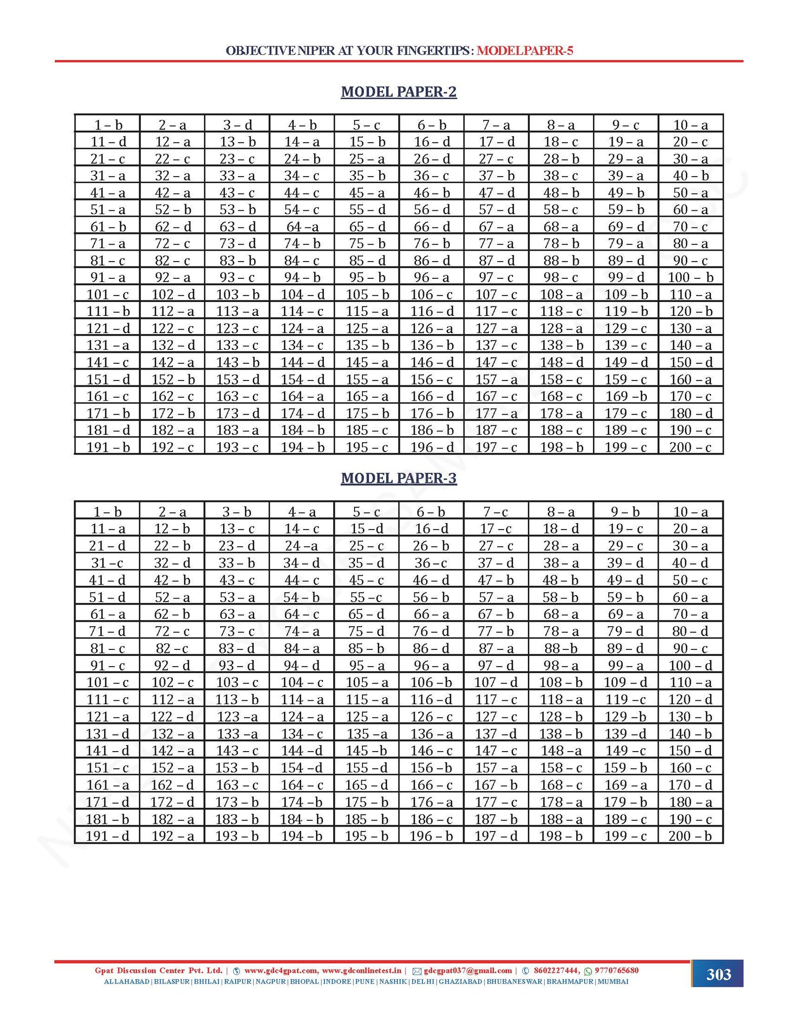 OBJECTIVE NIPER AT YOUR FINGERTIPS (COLOURED HARD COPY BOOK) - Image 7