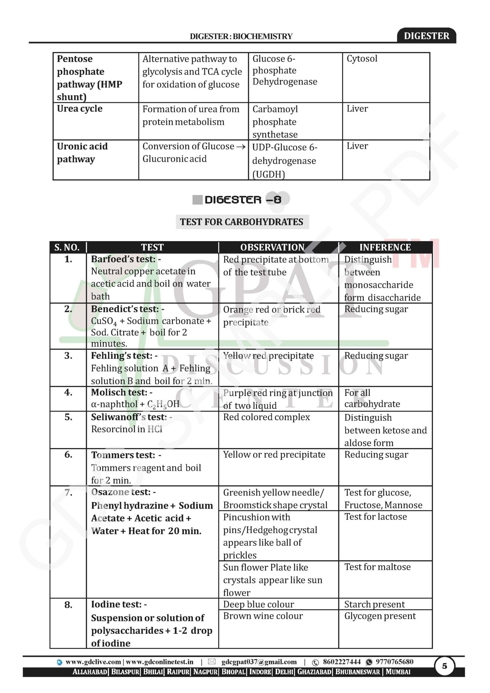 DIGESTER | RAPID REVISION NOTES (HARDBOOK + e-BOOK) - Image 2