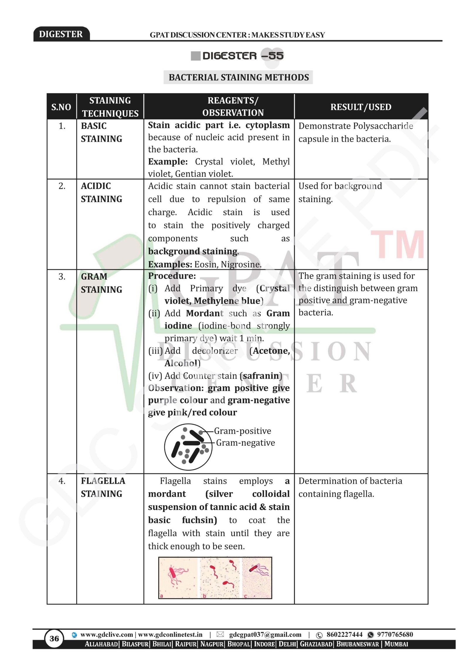 DIGESTER | RAPID REVISION NOTES (HARDBOOK + e-BOOK) - Image 4