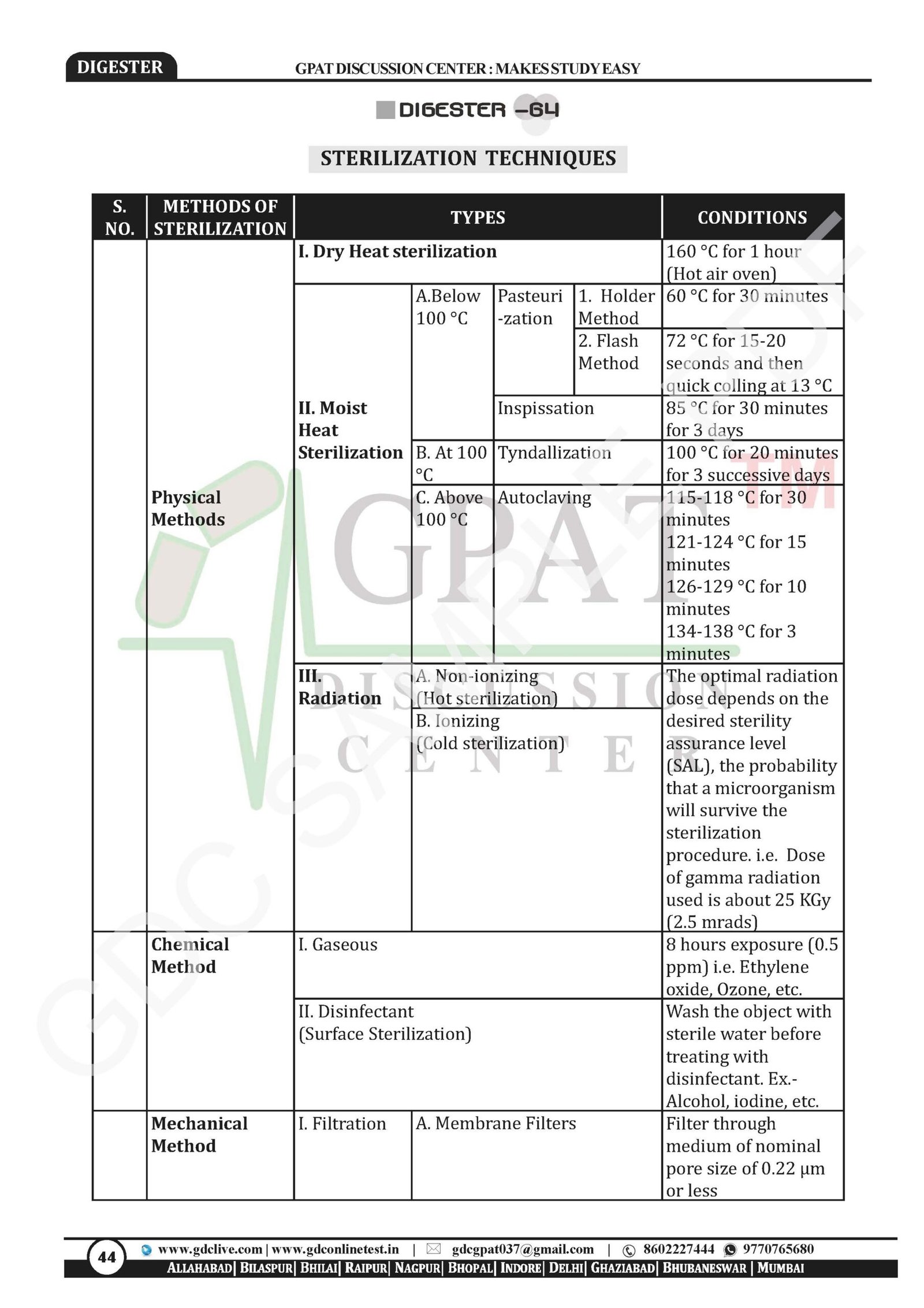 DIGESTER | RAPID REVISION NOTES (HARDBOOK + e-BOOK) - Image 5