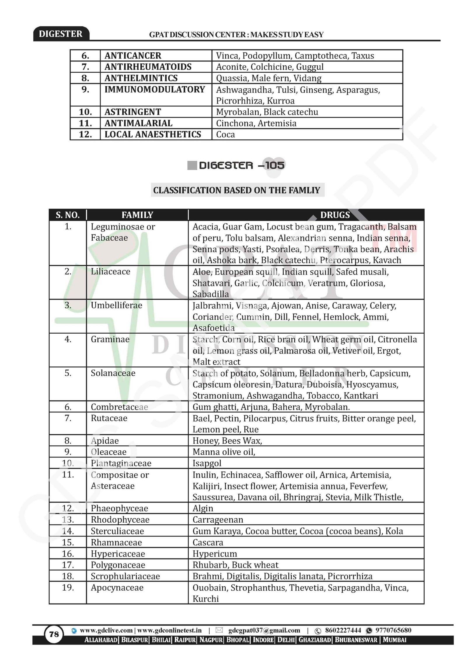 DIGESTER | RAPID REVISION NOTES (HARDBOOK + e-BOOK) - Image 6
