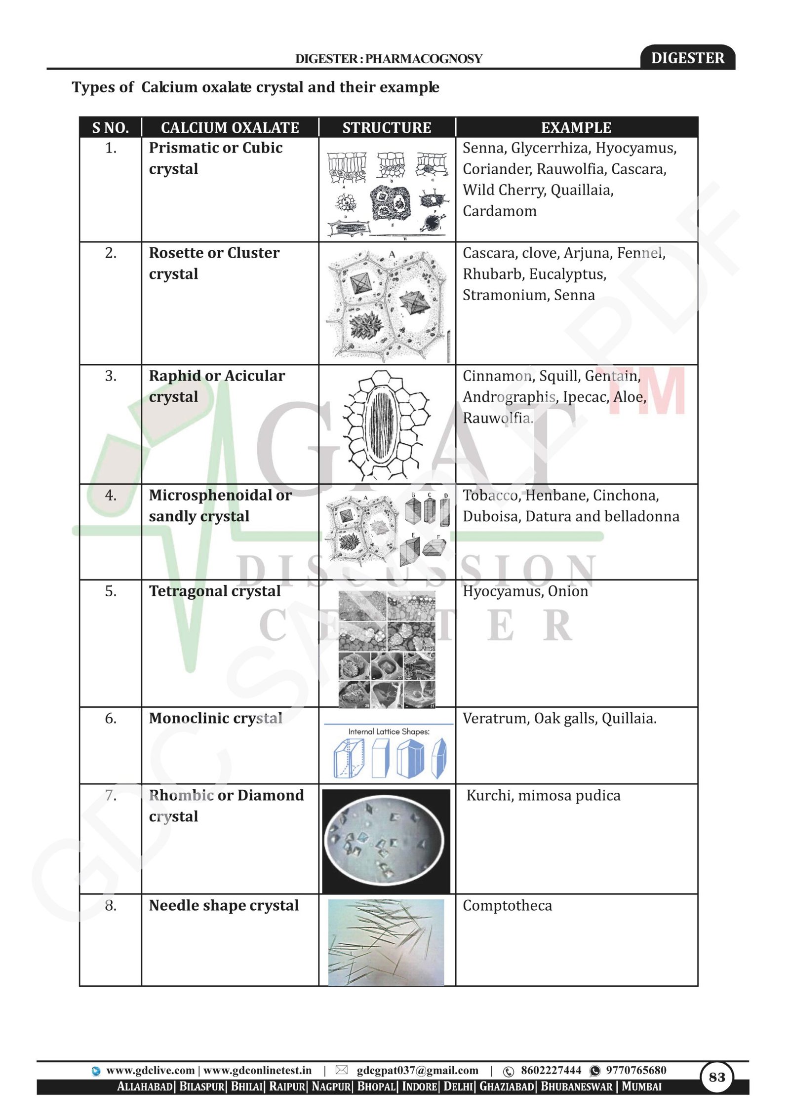 DIGESTER | RAPID REVISION NOTES (HARDBOOK + e-BOOK) - Image 7