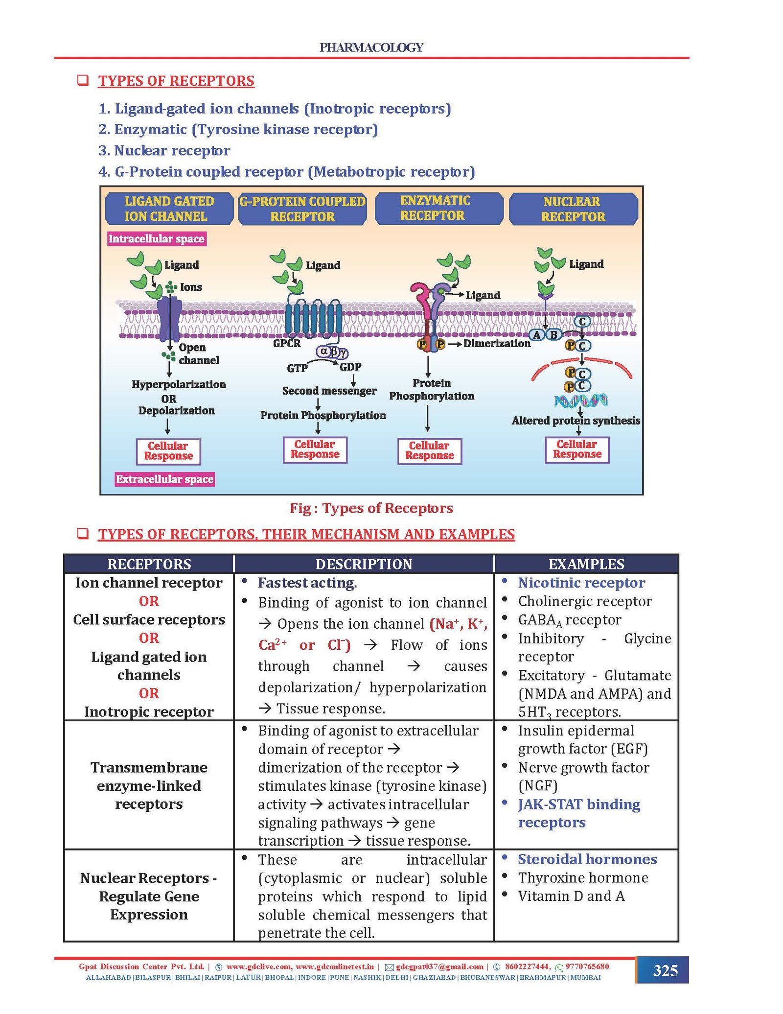 THEORY GPAT AT YOUR FINGERTIPS (COLOURED HARD COPY BOOK), 3RD EDITION - Image 5