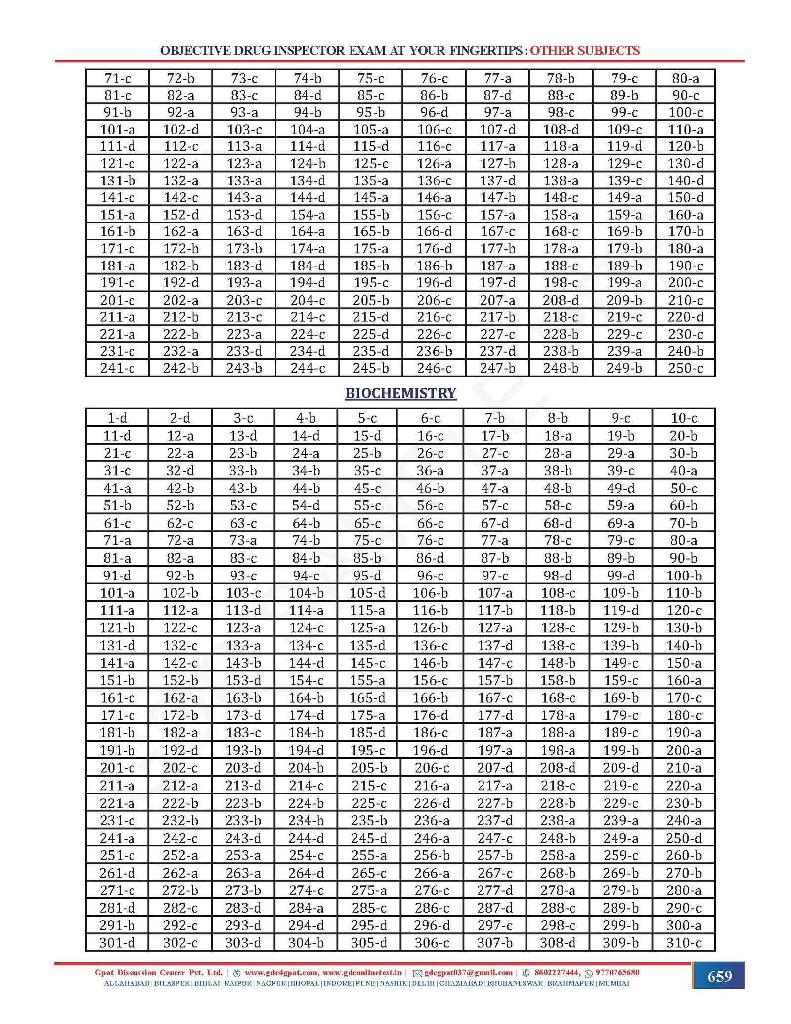 OBJECTIVE DRUG INSPECTOR EXAM AT YOUR FINGERTIPS (COLOURED HARD COPY BOOK) - Image 8