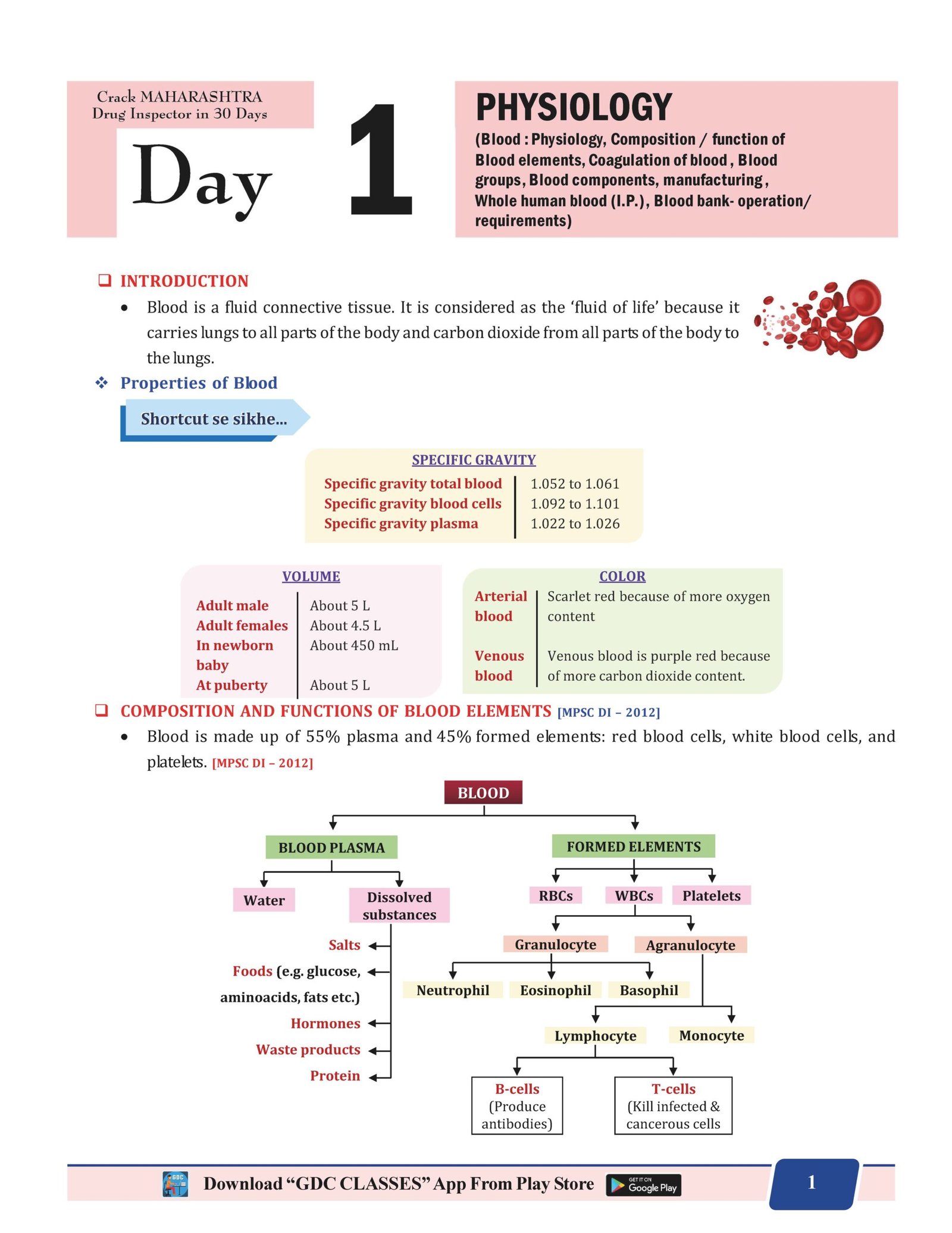 CRACK MAHARASHTRA DRUG INSPECTOR EXAM IN 30 DAYS (HARD COPY COLOURED BOOK) - Image 6