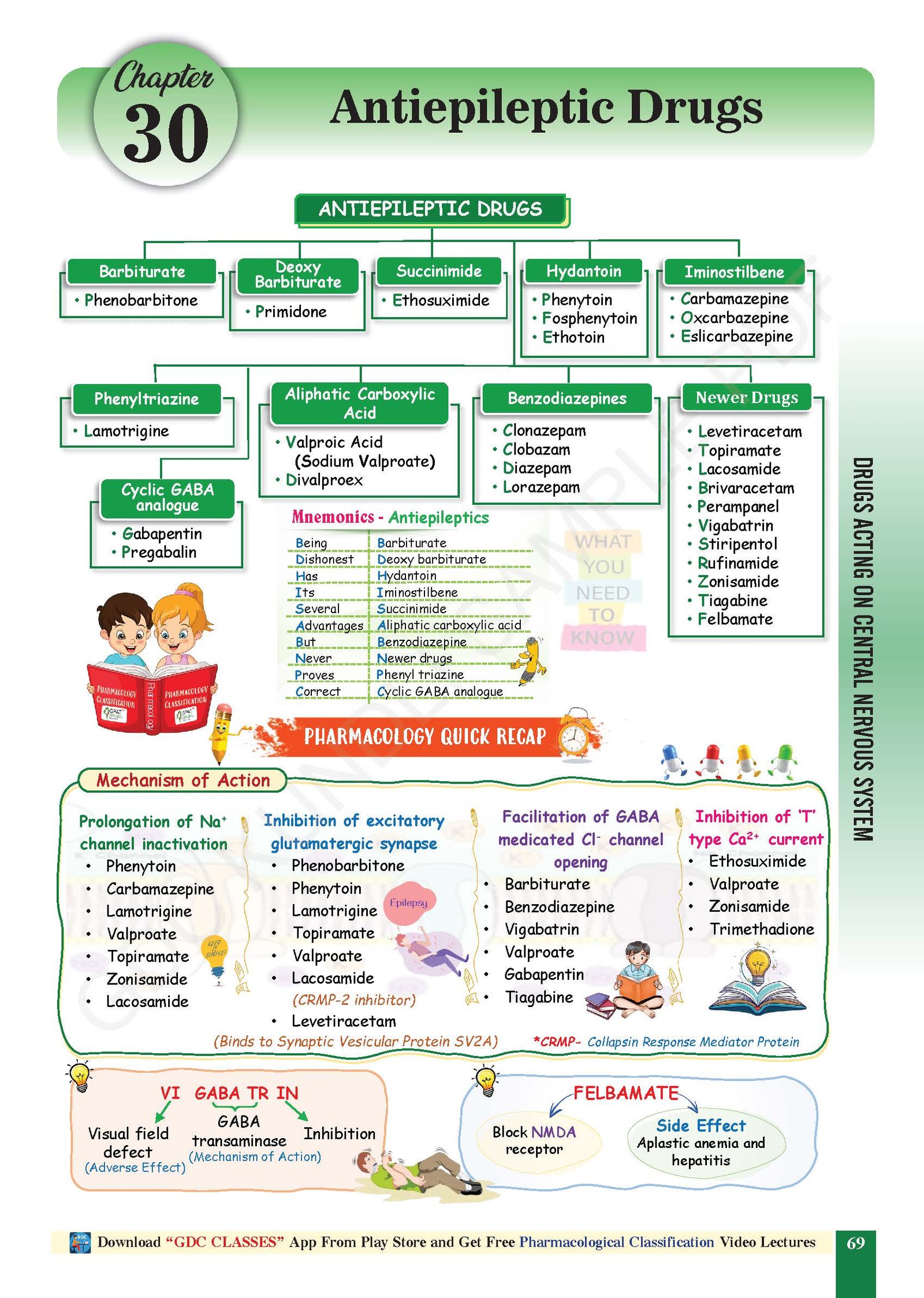 PHARMACOLOGY कुंडली KUNDALI | FREE VIDEOS AND HARD COPY COLOURED BOOK - Image 5