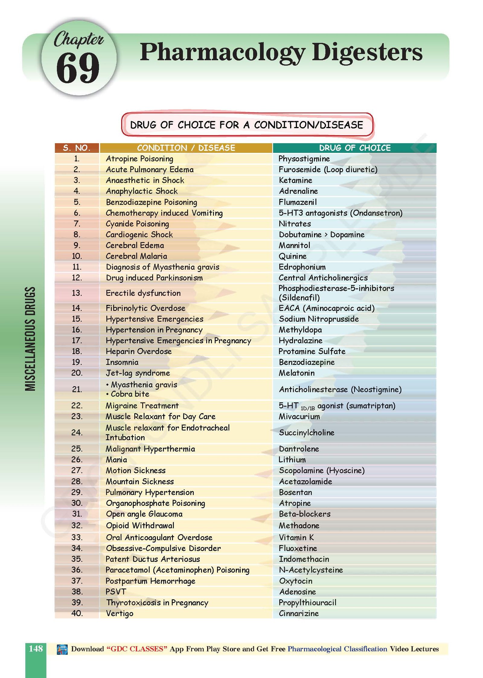 PHARMACOLOGY कुंडली KUNDALI | FREE VIDEOS AND HARD COPY COLOURED BOOK - Image 8