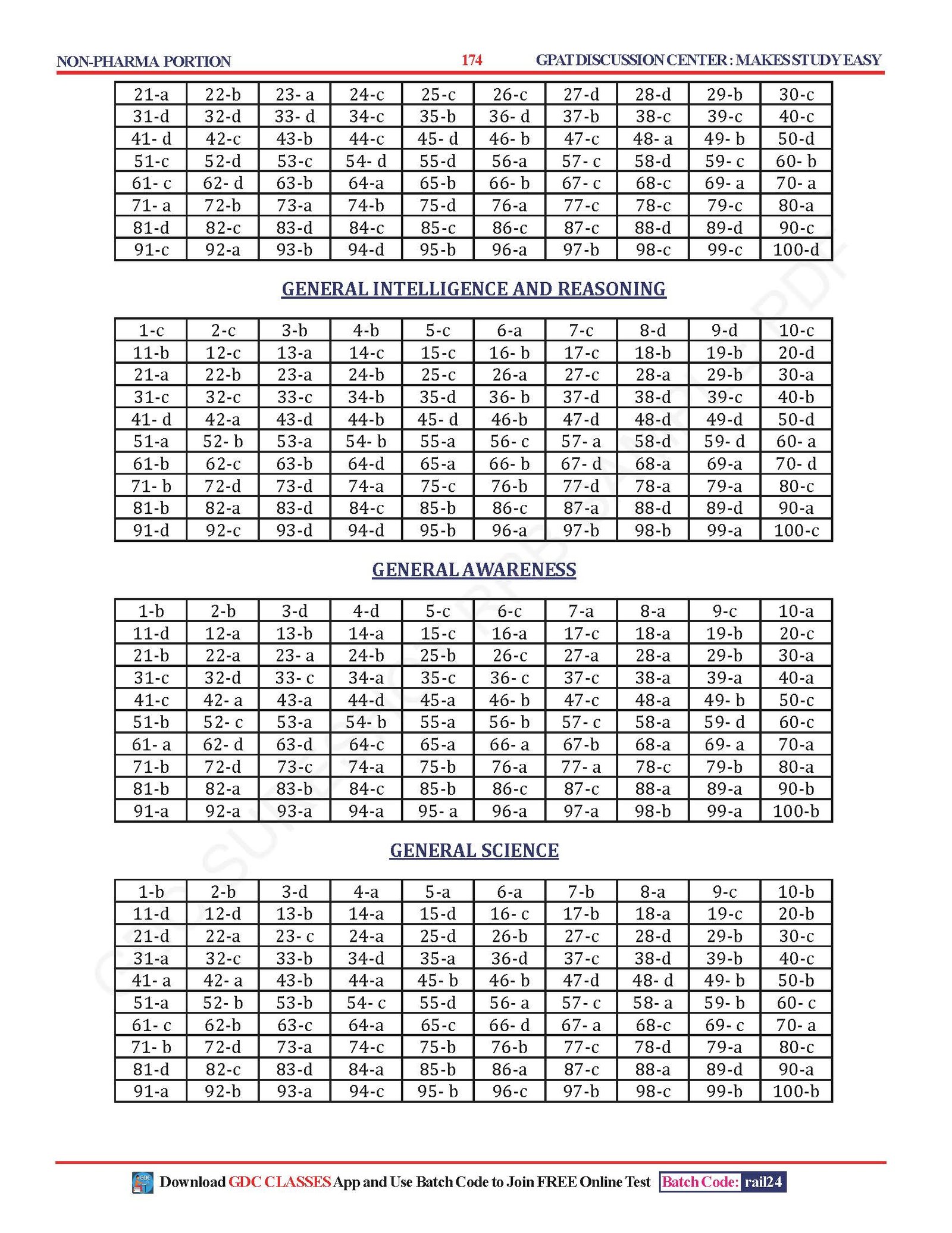 SURE SHOT QUESTION SERIES RAILWAY (RRB) PHARMACIST | SOLVED PAPER | HARD COPY BOOK - Image 7